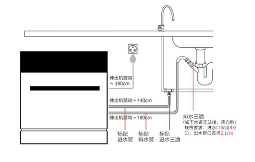 时哥集成灶十大品牌，嵌入式洗碗机